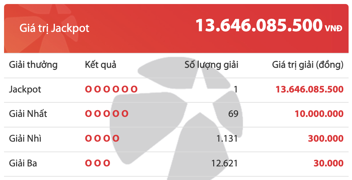 Kết quả xổ số Vietlott 1/10: Một người trúng 13 tỷ đồng - Ảnh 2.