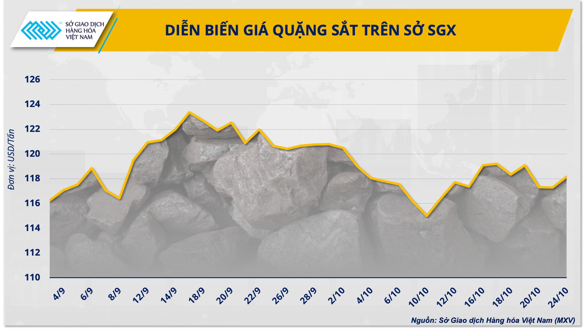 Tiêu thụ &quot;ấm&quot; lên, giá thép có tăng cao vào cuối năm? - Ảnh 2.