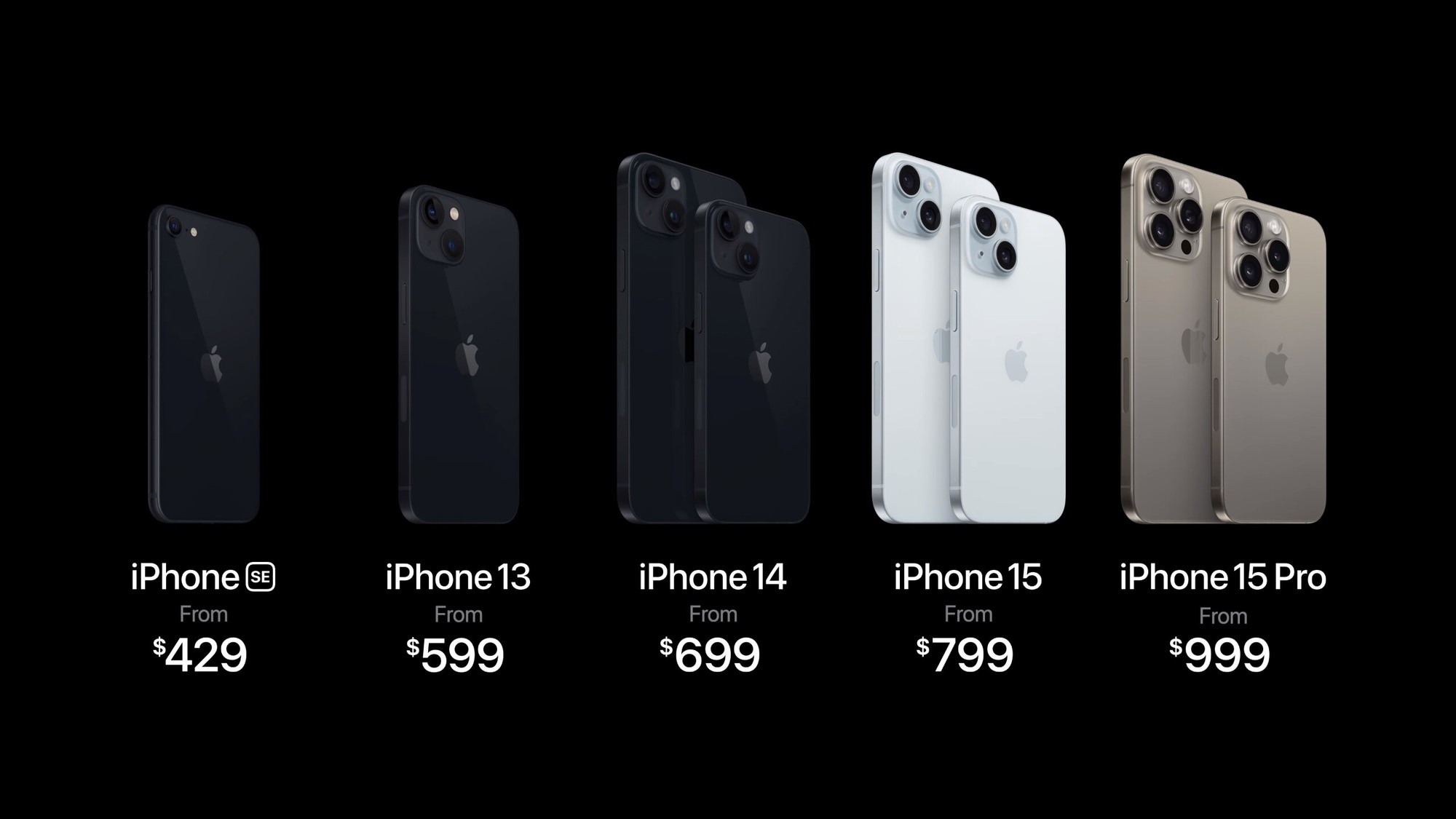 Đọc bài viết này, bạn sẽ có thêm 500 USD để mua iPhone 15 Pro chứ không phải 15 thường? - Ảnh 3.