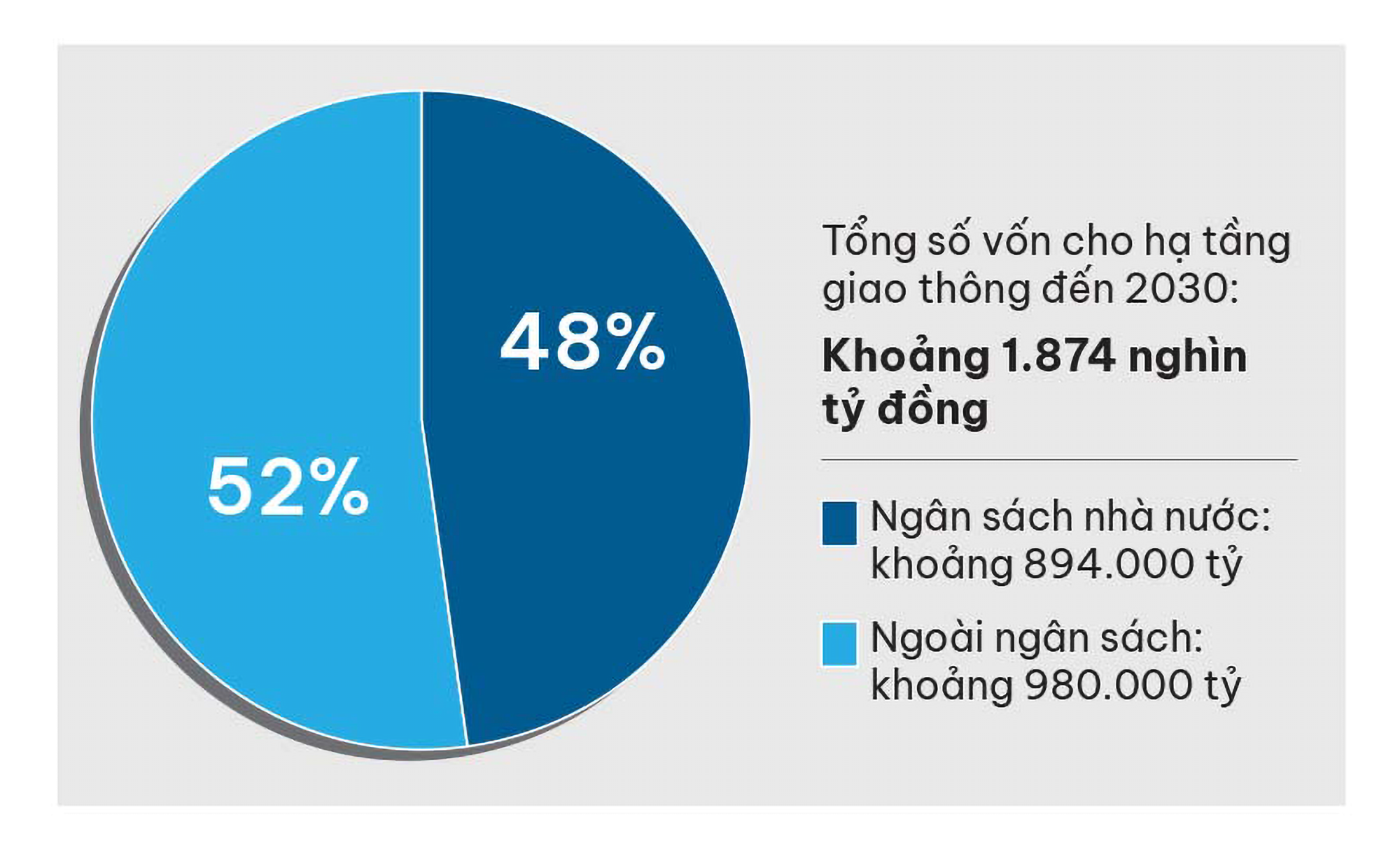 Kỳ vọng đột phá hạ tầng giao thông Việt Nam - Ảnh 5.