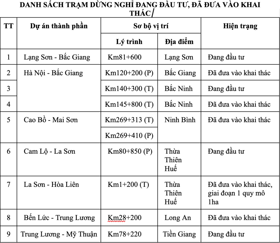 Kiểm tra, rà soát trạm dừng nghỉ trên cao tốc Bắc – Nam phía Đông - Ảnh 2.