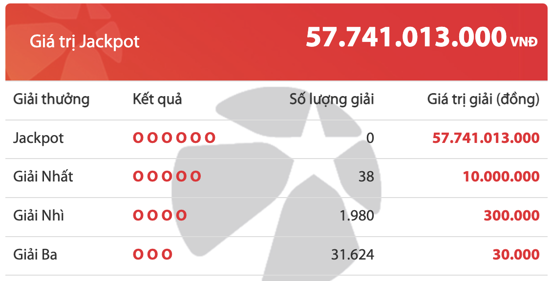 Xổ số Vietlott 12/11: Ai là chủ nhân giải Jackpt 57 tỷ đồng? - Ảnh 2.