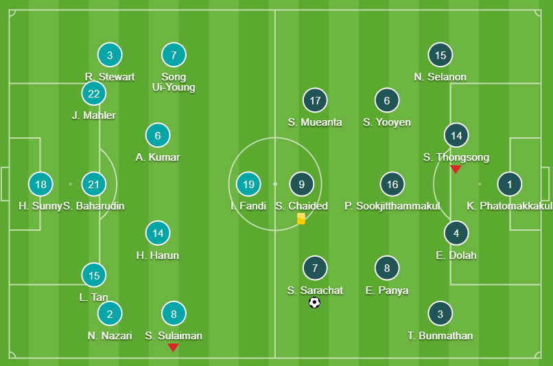 Kết quả Singapore vs Thái Lan, vòng loại World Cup 2026 - Ảnh 1.