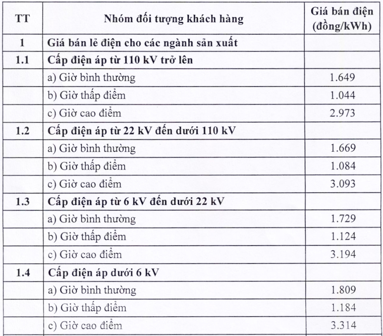 Đề xuất mới về giá điện - Ảnh 4.