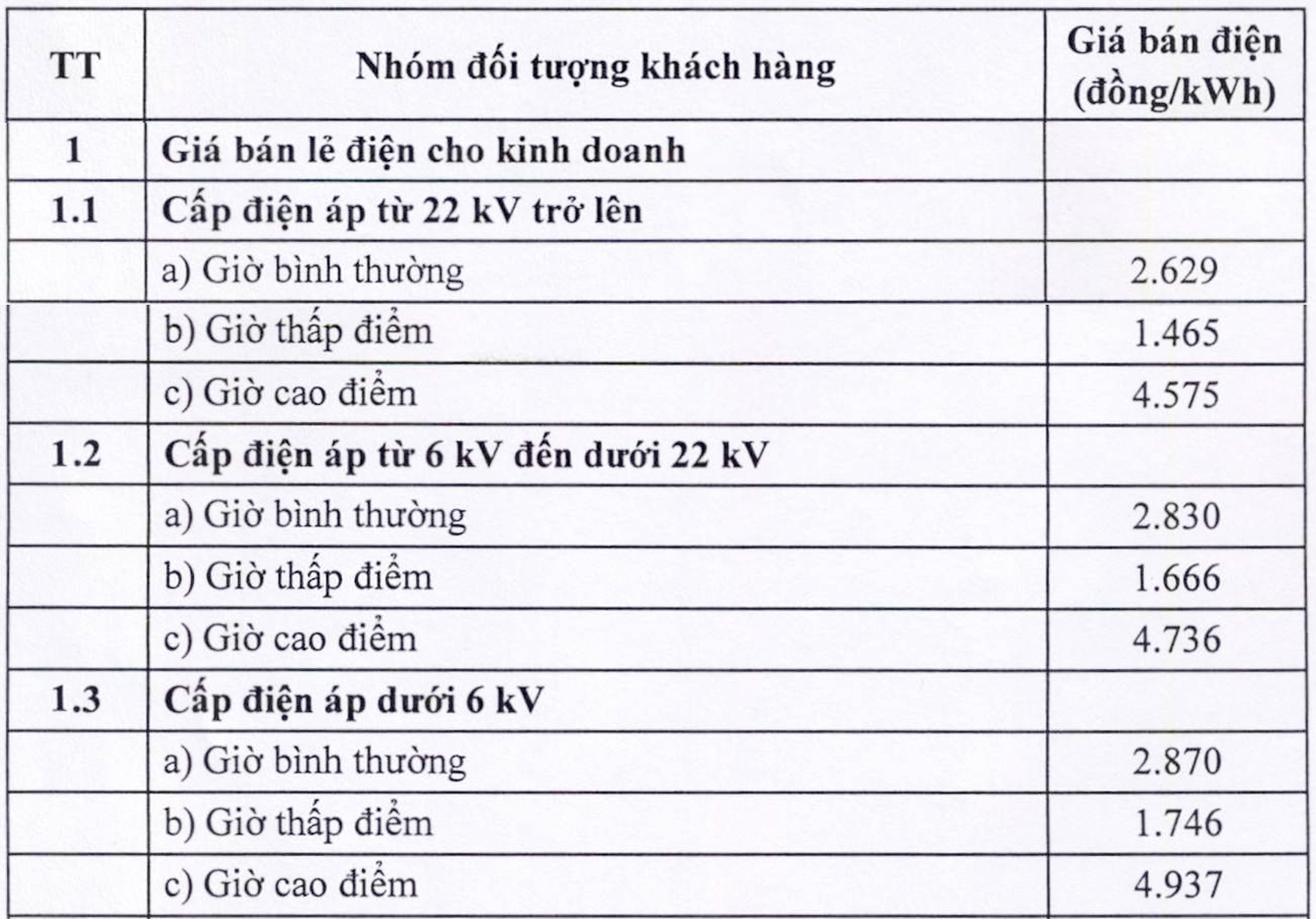 Áp giá điện kinh doanh cho trạm sạc xe điện là hợp lý - Ảnh 2.