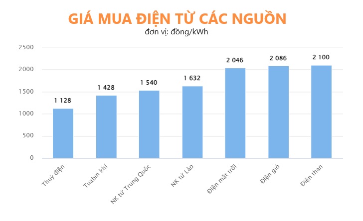 Việt Nam xem xét nhập khẩu thêm điện từ Lào, Trung Quốc - Ảnh 2.