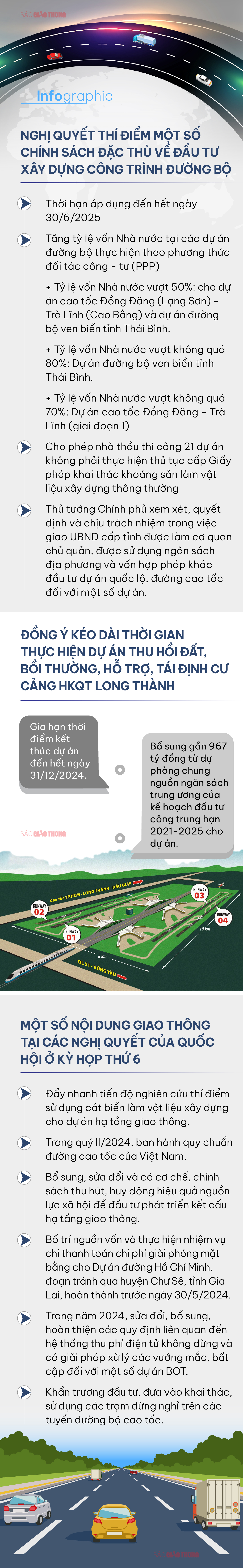 Những nội dung lớn về giao thông vừa được Quốc hội quyết nghị - Ảnh 1.