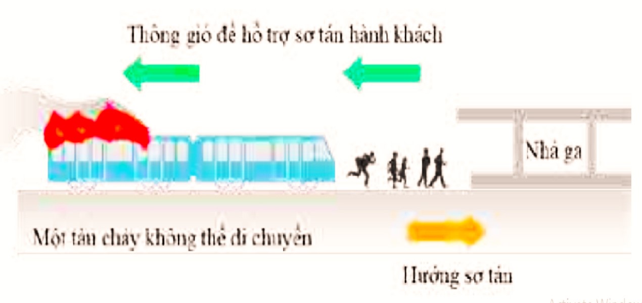 Ngăn ngừa tai nạn, ứng phó cháy khi tàu metro chạy ngầm - Ảnh 1.