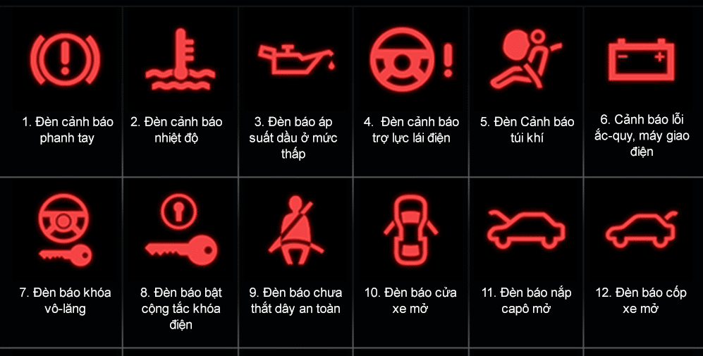 Những đèn cảnh báo nguy hiểm trên ô tô mà tài xế cần biết - Ảnh 2.
