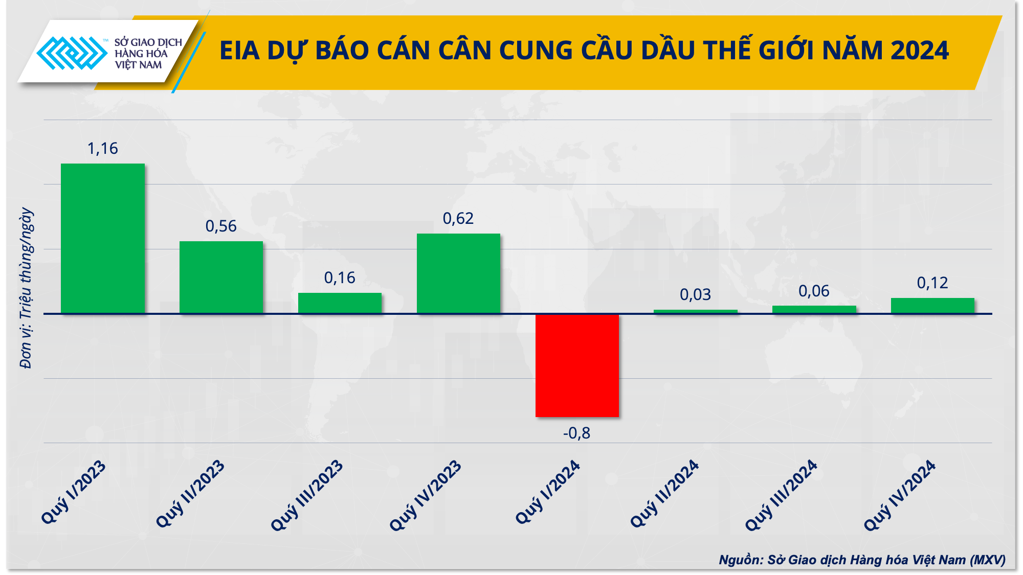 Thị trường xăng dầu năm 2024 liệu đã hết &quot;sóng gió&quot;? - Ảnh 2.