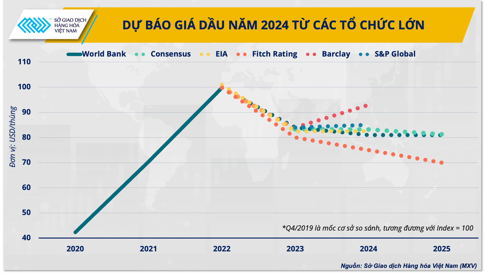 Thị trường xăng dầu năm 2024 liệu đã hết &quot;sóng gió&quot;? - Ảnh 4.