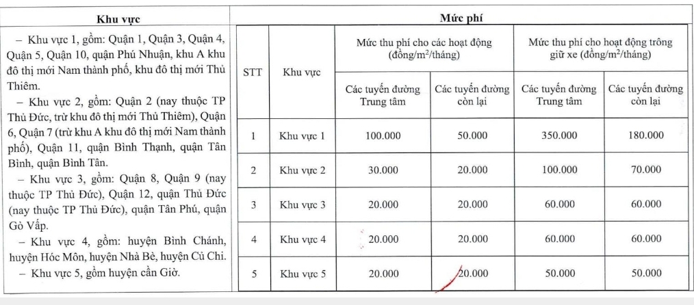 TP.HCM gần 900 tuyến đường được phép cho thuê lòng đường, vỉa hè - Ảnh 2.