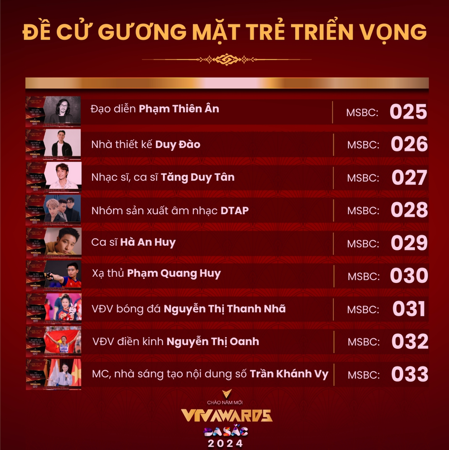Nhóm sản xuất âm nhạc DTAP lọt đề cử VTV Awards 2023 cùng Tăng Duy Tân, Hà An Huy - Ảnh 2.