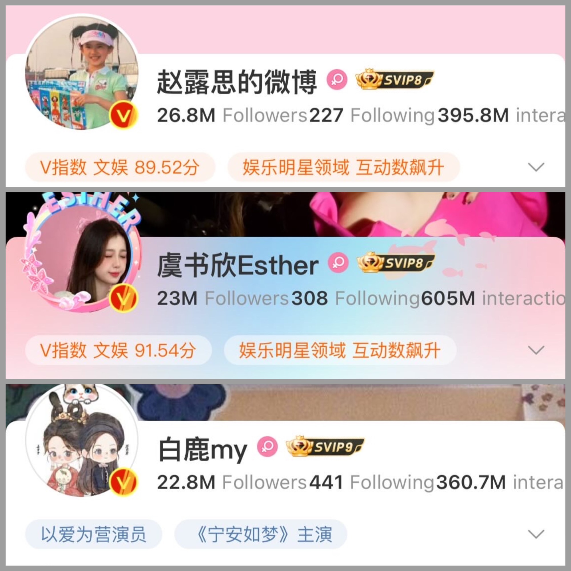Trên mạng xã hội Weibo, Triệu Lộ Tư dẫn đầu lượt followers với 26,8 triệu người theo dõi cùng 295,8 triệu lượt yêu thích. Đứng top 2 là Ngu Thư Hân chiếm 23 triệu người theo dõi cùng 605 triệu lượt yêu thích vượt trội bất ngờ. Xếp cuối cùng là Bạch Lộc với 22,8 triệu lượt theo dõi cùng 360,7 triệu lượt yêu thích.