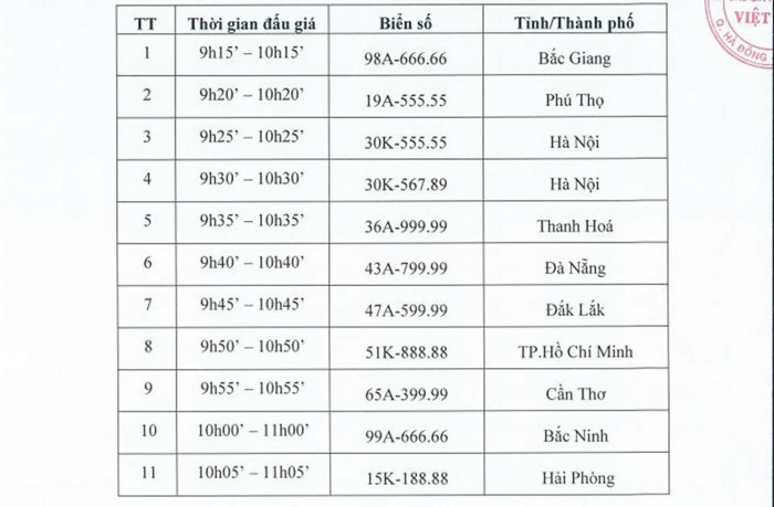 11 biển số ô tô siêu đẹp sẽ được đấu giá trước ngày 16/9 - Ảnh 1.