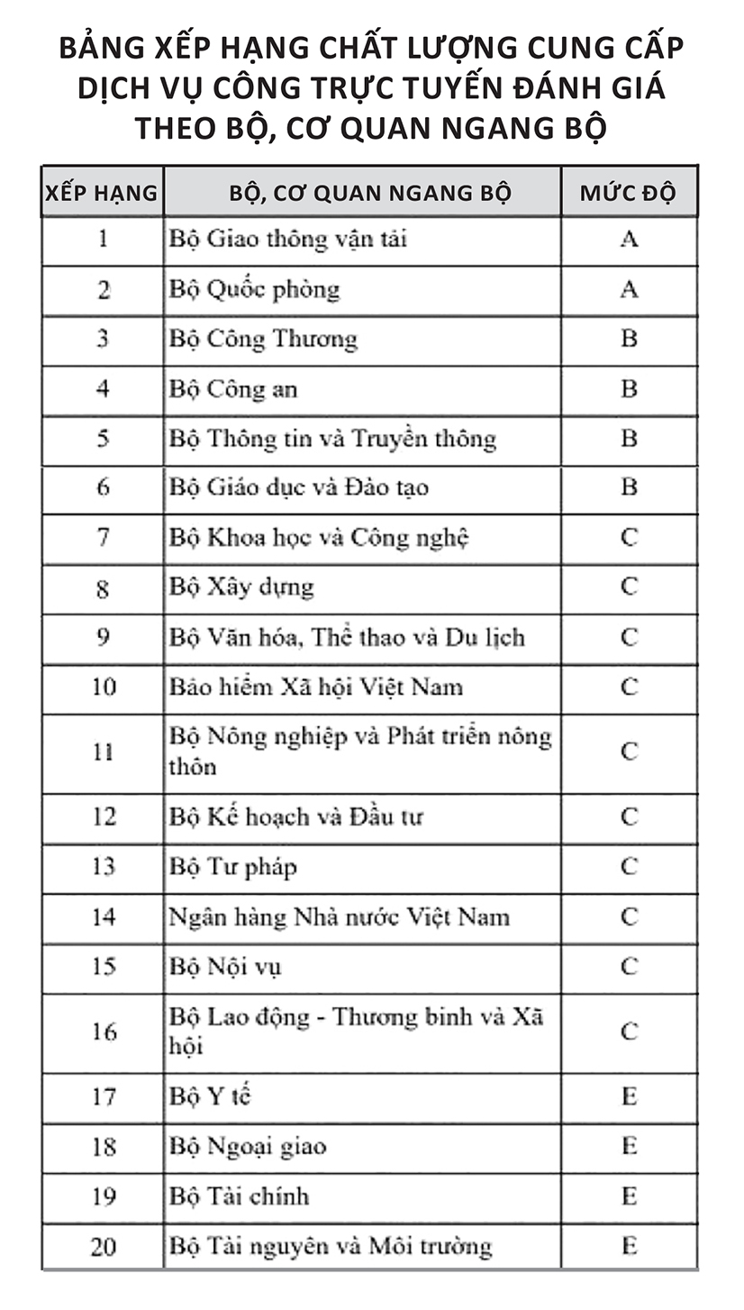 Ngành GTVT đón cơ hội từ chuyển đổi số  - Ảnh 7.