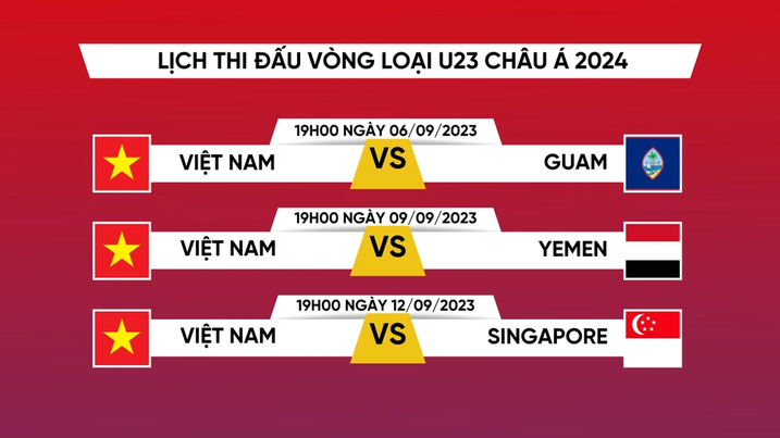 Lịch thi đấu của U23 Việt Nam tại vòng loại U23 châu Á 2024 - Ảnh 2.