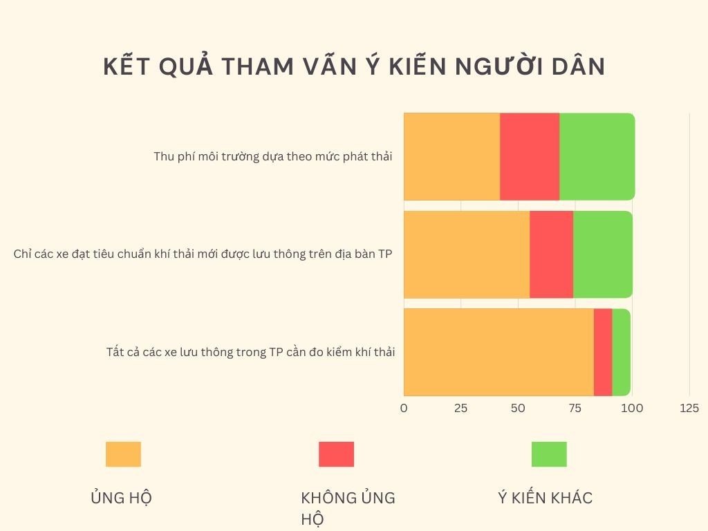 Cấp thiết kiểm soát khí thải mô tô, xe gắn máy - Ảnh 8.