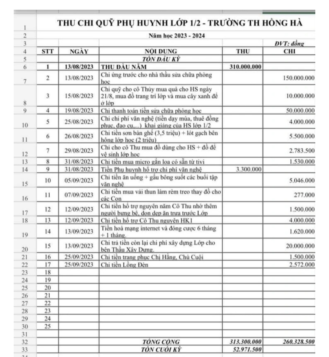 Trường tiểu học Hồng Hà đã trả lại tiền quỹ thu sai - Ảnh 3.