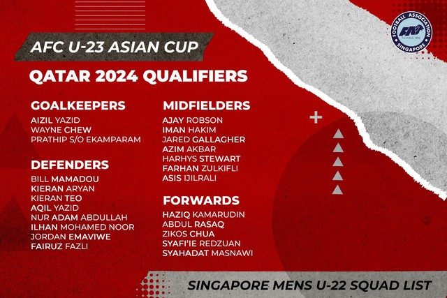 Đối thủ của U23 Việt Nam thiếu loạt sao trước thềm vòng loại giải châu Á  - Ảnh 2.