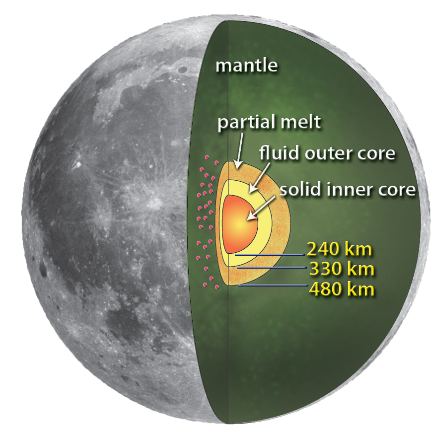 Tàu Ấn Độ bắt tín hiệu không tưởng dưới Mặt trăng: NASA từng tiết lộ gì? - Ảnh 3.