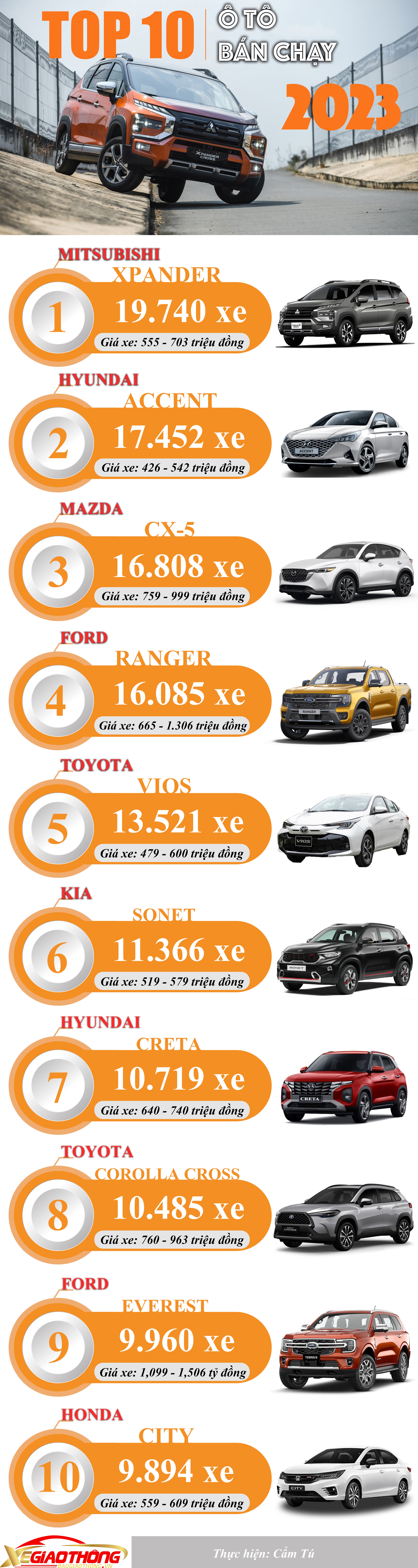 TOP 10 ô tô bán chạy nhất Việt Nam năm 2023- Ảnh 1.