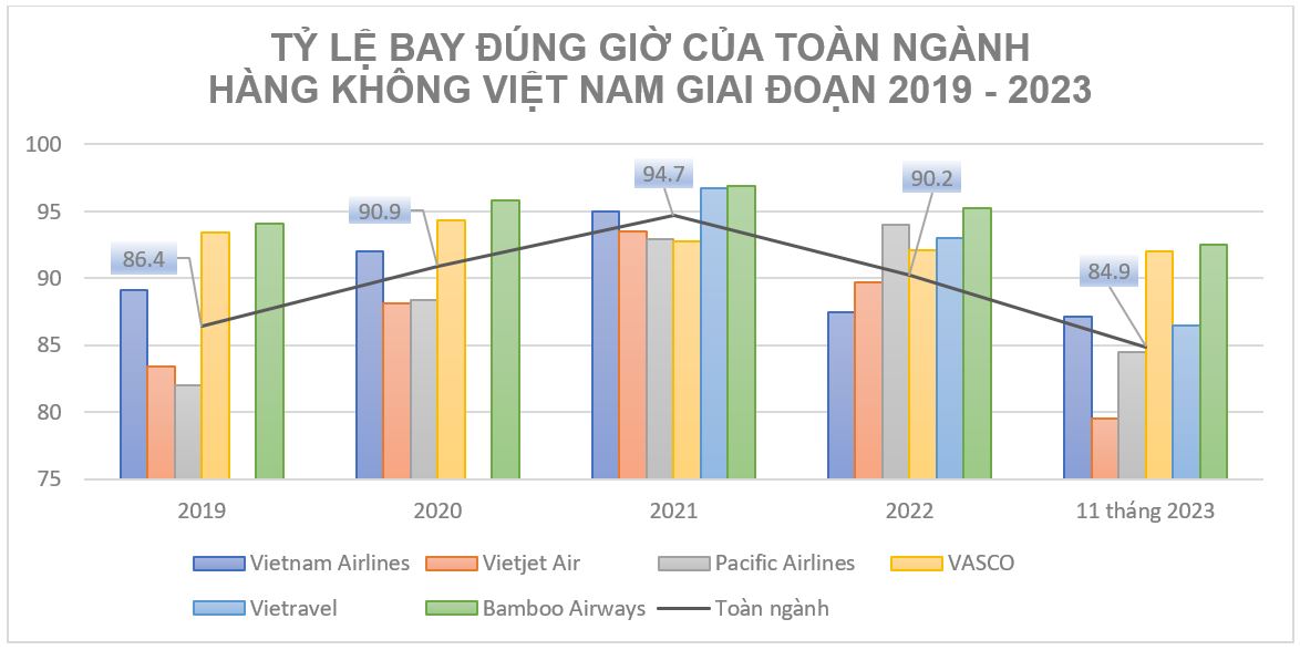 Bamboo Airways: 5 năm chặng đường vượt thử thách- Ảnh 2.