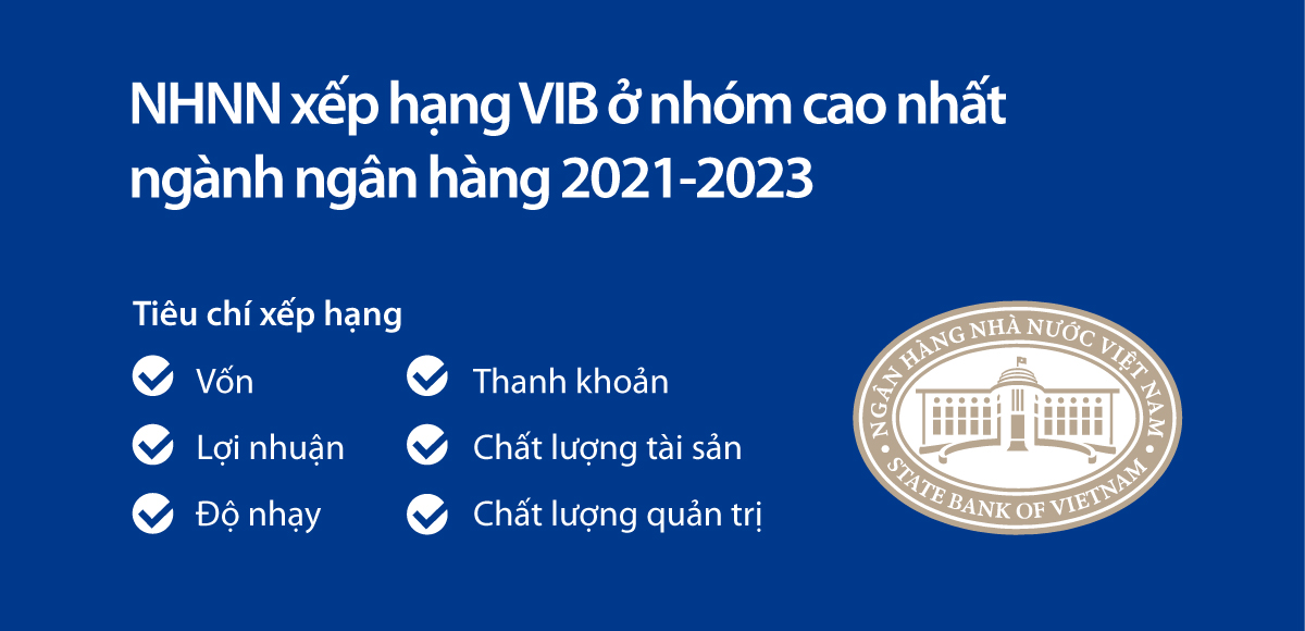 VIB: Doanh thu năm 2023 tăng trưởng 23%, lợi nhuận vượt 10.700 tỷ - Ảnh 3.