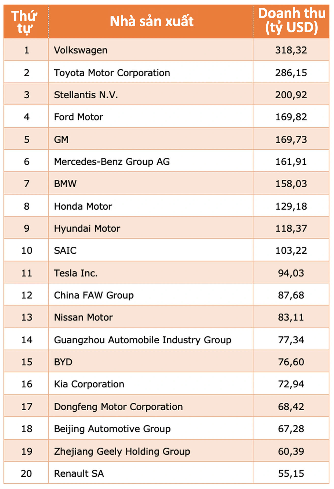 Công nghiệp ô tô Trung Quốc vượt qua Nhật Bản- Ảnh 1.