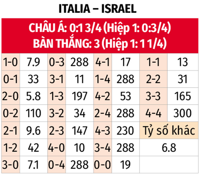 Nhận định, soi tỷ lệ Ý vs Israel (1h45 ngày 15/10), UEFA Nations League 2024-2025- Ảnh 2.