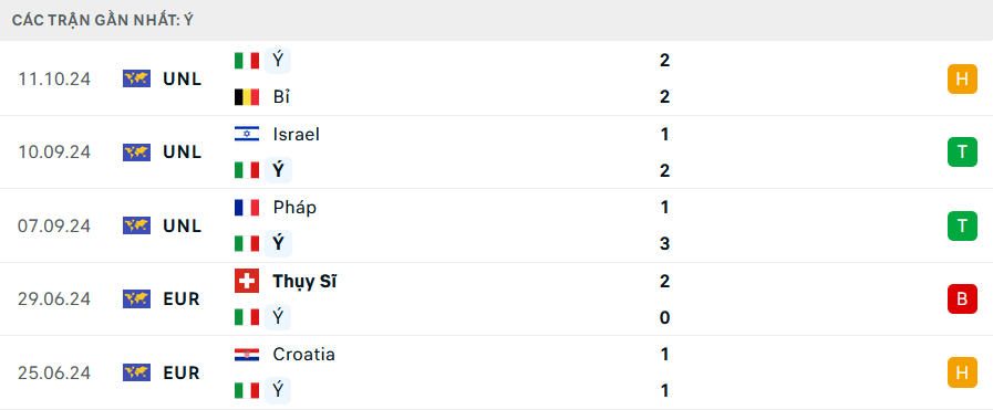 Nhận định, soi tỷ lệ Ý vs Israel (1h45 ngày 15/10), UEFA Nations League 2024-2025- Ảnh 4.