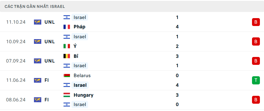 Nhận định, soi tỷ lệ Ý vs Israel (1h45 ngày 15/10), UEFA Nations League 2024-2025- Ảnh 5.