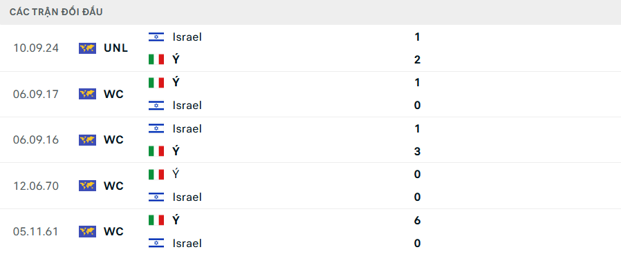 Nhận định, soi tỷ lệ Ý vs Israel (1h45 ngày 15/10), UEFA Nations League 2024-2025- Ảnh 3.