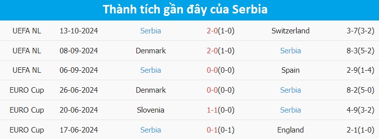 Nhận định, soi tỷ lệ Tây Ban Nha vs Serbia (1h45, 16/10), UEFA Nations League 2024-2025- Ảnh 4.