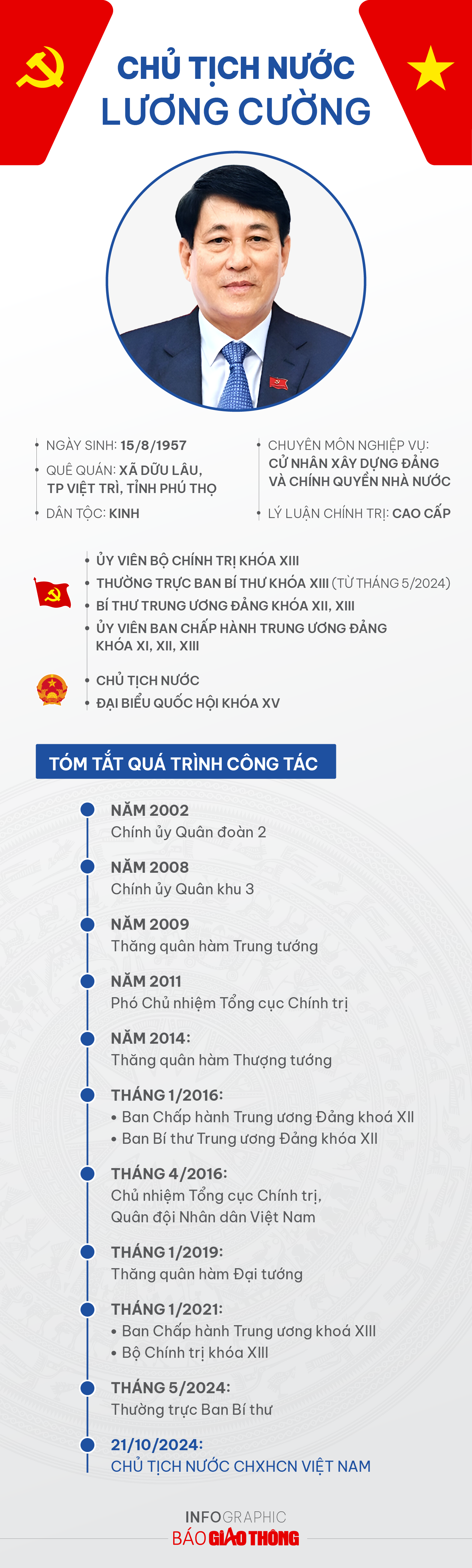 Infographic: Tiểu sử tân Chủ tịch nước Lương Cường- Ảnh 1.