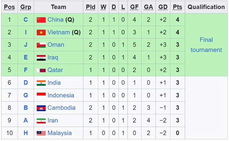 Vòng loại U17 châu Á 2025: Chia điểm với Yemen, U17 Việt Nam giành vé đi tiếp- Ảnh 3.