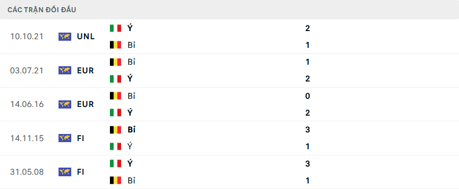 Nhận định, soi tỷ lệ Ý vs Bỉ (1h45 ngày 11/10), UEFA Nations League 2024-2025- Ảnh 3.