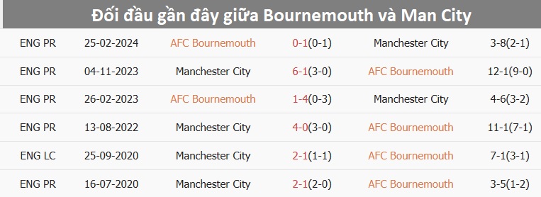 Nhận định, soi tỷ lệ Bournemouth vs Man City (22h ngày 2/11), Ngoại hạng Anh 2024-2025- Ảnh 3.