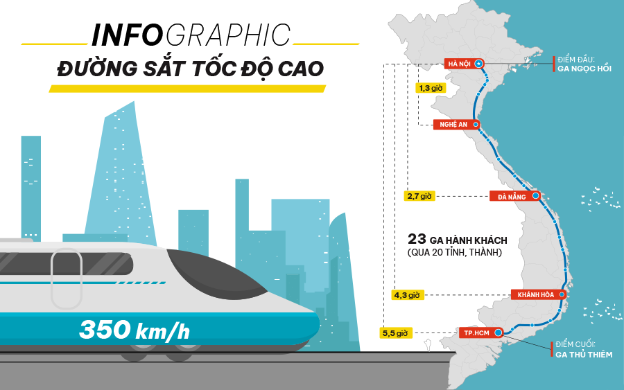 Infographic: Thông tin chi tiết về dự án đường sắt tốc độ cao trên trục Bắc - Nam