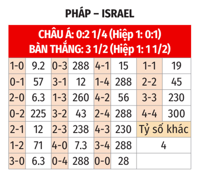 Nhận định, soi tỷ lệ Pháp vs Israel (2h45 ngày 15/11), UEFA Nations League 2024-2025- Ảnh 2.