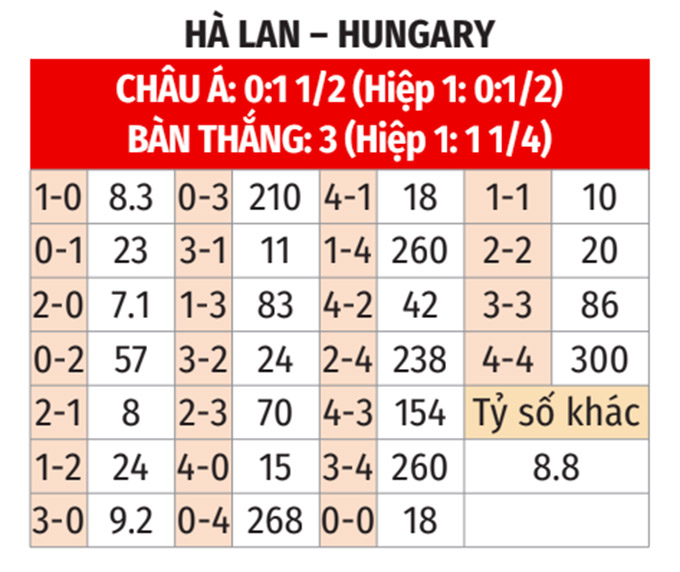 Nhận định, soi tỷ lệ Hà Lan vs Hungary (2h45 ngày 17/11), UEFA Nations League 2024-2025- Ảnh 2.