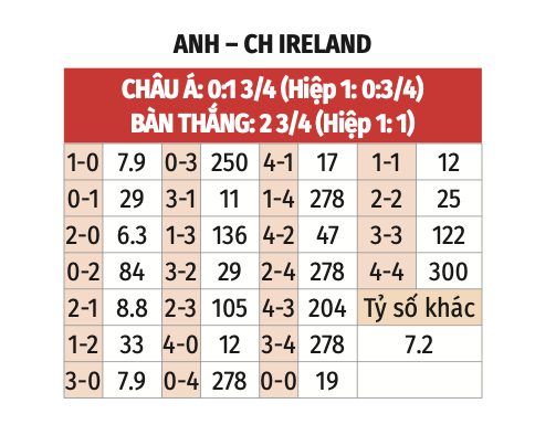 Nhận định, soi tỷ lệ Anh vs Ireland (0h ngày 18/11), UEFA Nations League 2024-2025- Ảnh 2.