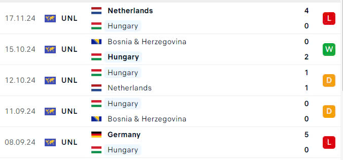 Nhận định, soi tỷ lệ Hungary vs Đức (2h45 ngày 20/11), UEFA Nations League 2024-2025- Ảnh 4.