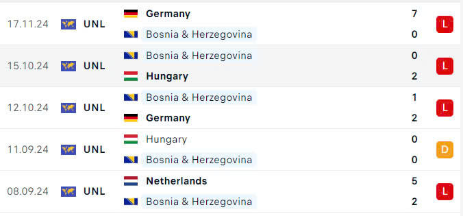 Nhận định, soi tỷ lệ Bosnia vs Hà Lan (2h45 ngày 20/11), UEFA Nations League 2024-2025- Ảnh 4.