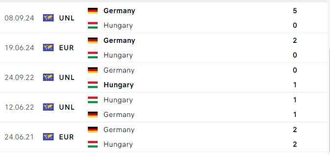 Nhận định, soi tỷ lệ Hungary vs Đức (2h45 ngày 20/11), UEFA Nations League 2024-2025- Ảnh 3.