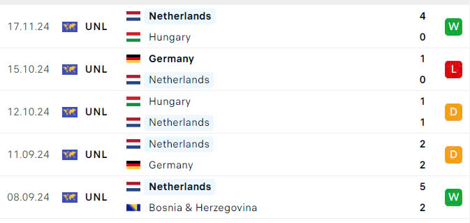 Nhận định, soi tỷ lệ Bosnia vs Hà Lan (2h45 ngày 20/11), UEFA Nations League 2024-2025- Ảnh 5.