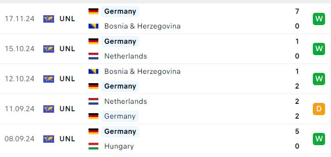 Nhận định, soi tỷ lệ Hungary vs Đức (2h45 ngày 20/11), UEFA Nations League 2024-2025- Ảnh 5.