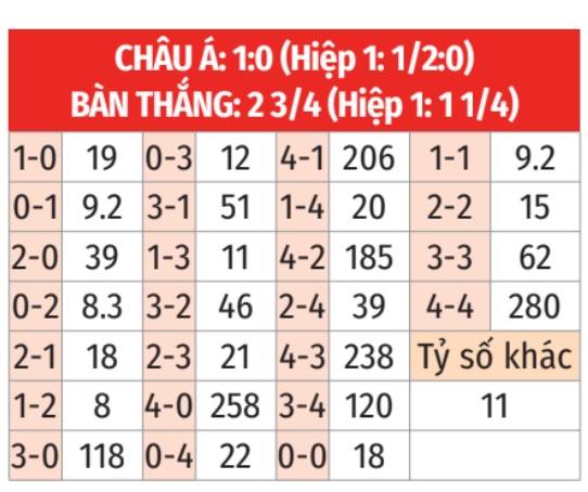 Nhận định, soi tỷ lệ Hungary vs Đức (2h45 ngày 20/11), UEFA Nations League 2024-2025- Ảnh 2.