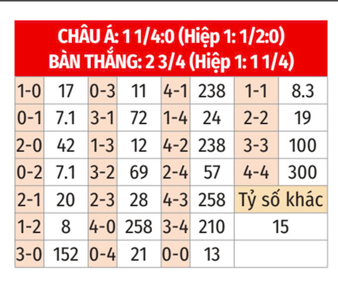 Nhận định, soi tỷ lệ Bosnia vs Hà Lan (2h45 ngày 20/11), UEFA Nations League 2024-2025- Ảnh 2.