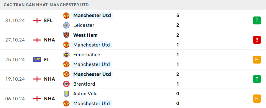 Nhận định, soi tỷ lệ MU vs Chelsea (23h30 ngày 3/11), Ngoại hạng Anh 2024-2025- Ảnh 4.